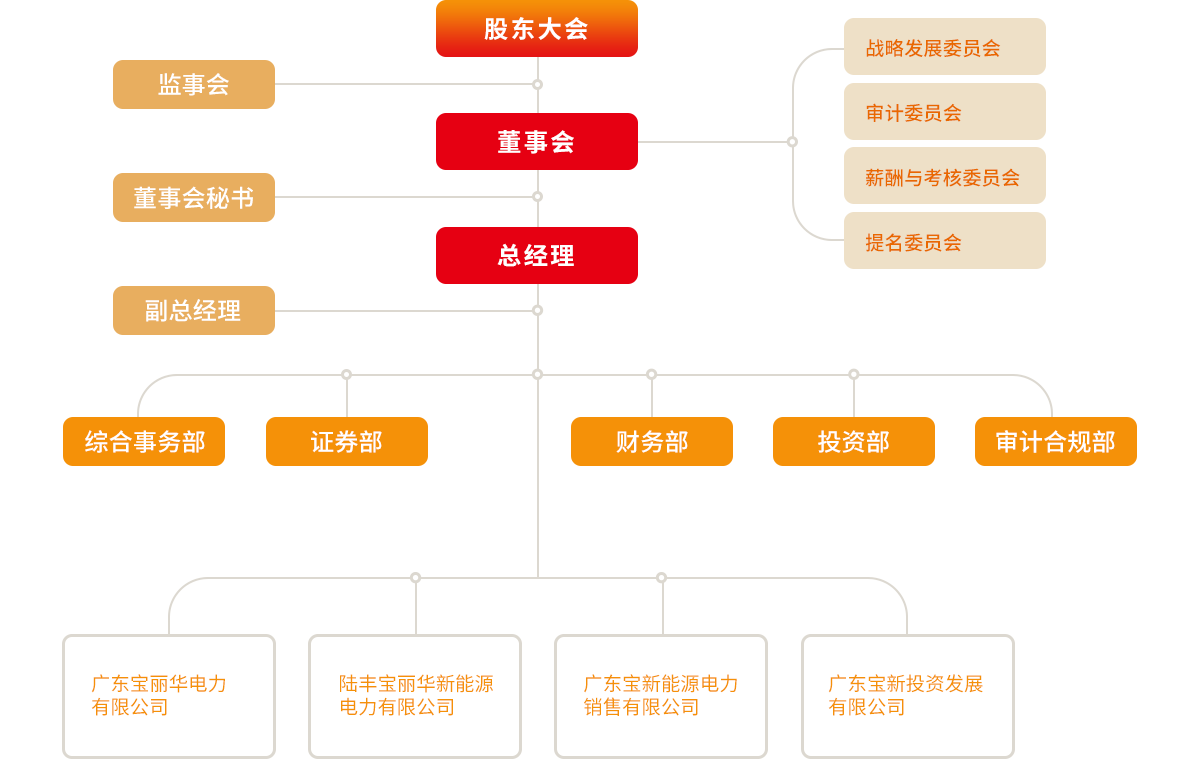尊龙凯时 - 人生就是搏!